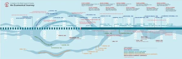 A graphic history of the World Council of Churches depicting the three streams of the ecumenical movement that converge in the WCC. The same three streams meander throughout local, national, and international ecumenism, sometimes strong and sometimes just a trickle. <a href='https://www.oikoumene.org/en/about-us/wcc-history' target='_blank'>Click here</a> for more history of the WCC and a PDF version of this graphic