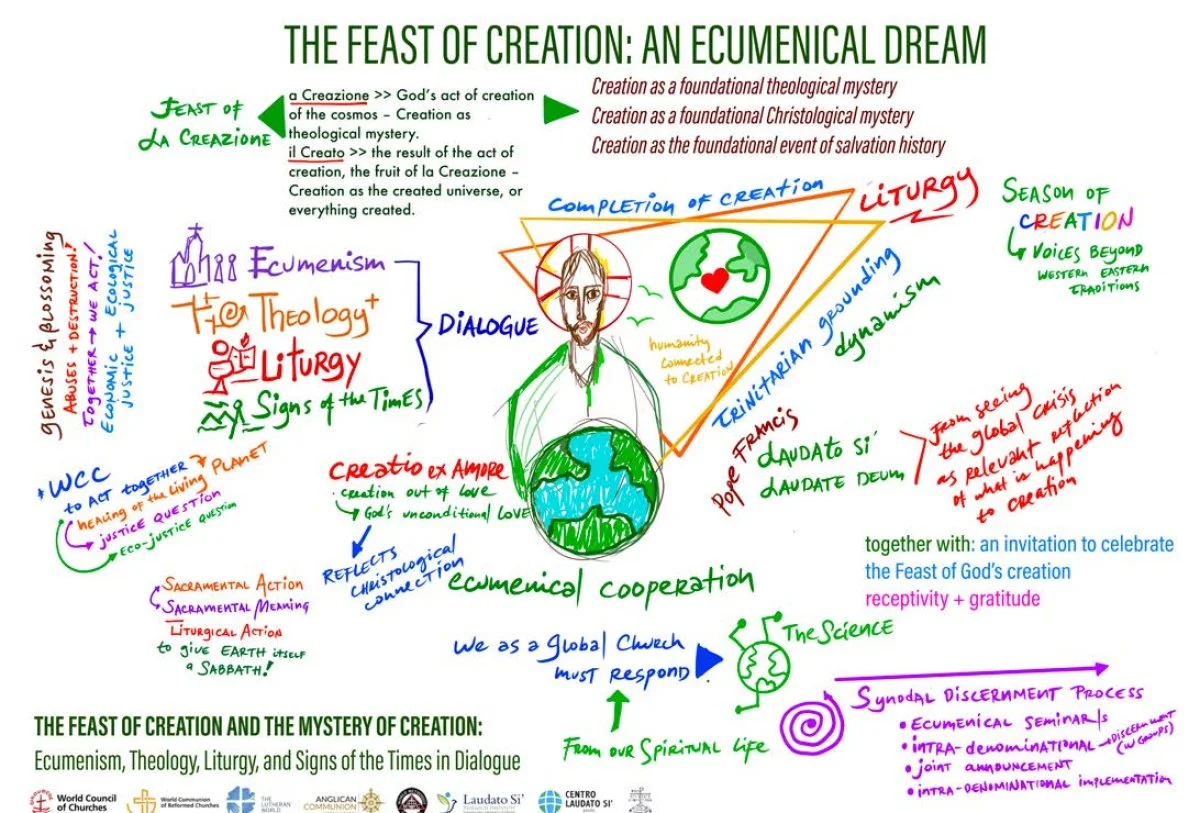 The Feast of Creation: An Ecumenical Dream, graphic representation of the discussions at an ecumenical seminar in Assisi